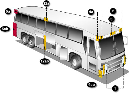 https://fr.grote.com/images/FMVSS light codes for bus