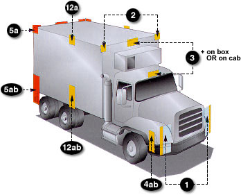 https://fr.grote.com/images/FMVSS lihgting codes chart truck