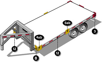 https://fr.grote.com/images/FMVSS lighting locations highlighted on flatbed trailer