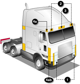 https://fr.grote.com/images/FMVSS lighting codes for semi tractor